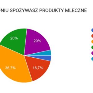 Trendy żywieniowe wśród seniorów